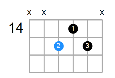 F6 Chord